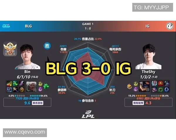 赛后复盘:BLG与IG对决中的战术博弈与团队协作分析
